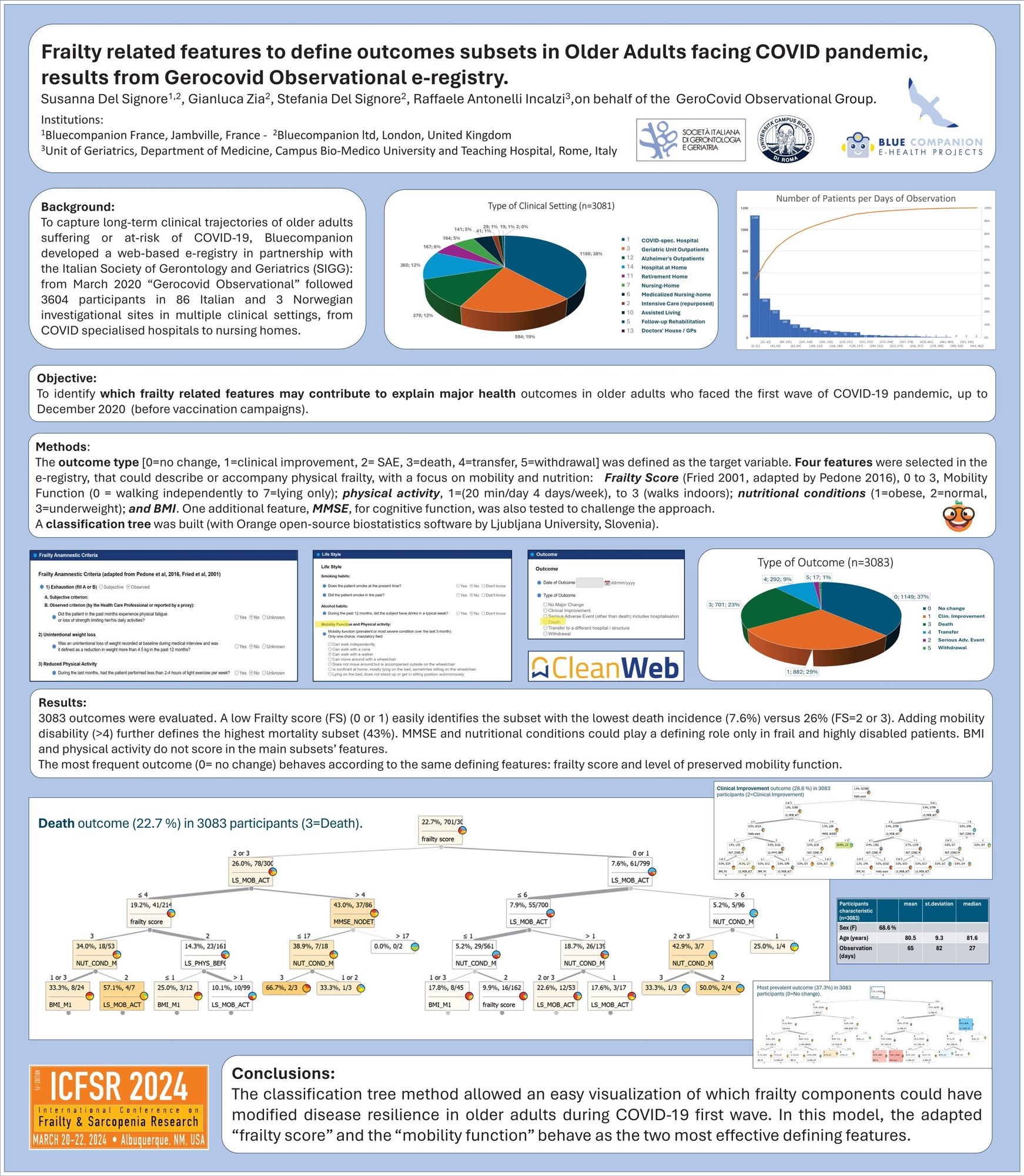 ICFSR 2024 — International Conference on Frailty & Sarcopenia Research