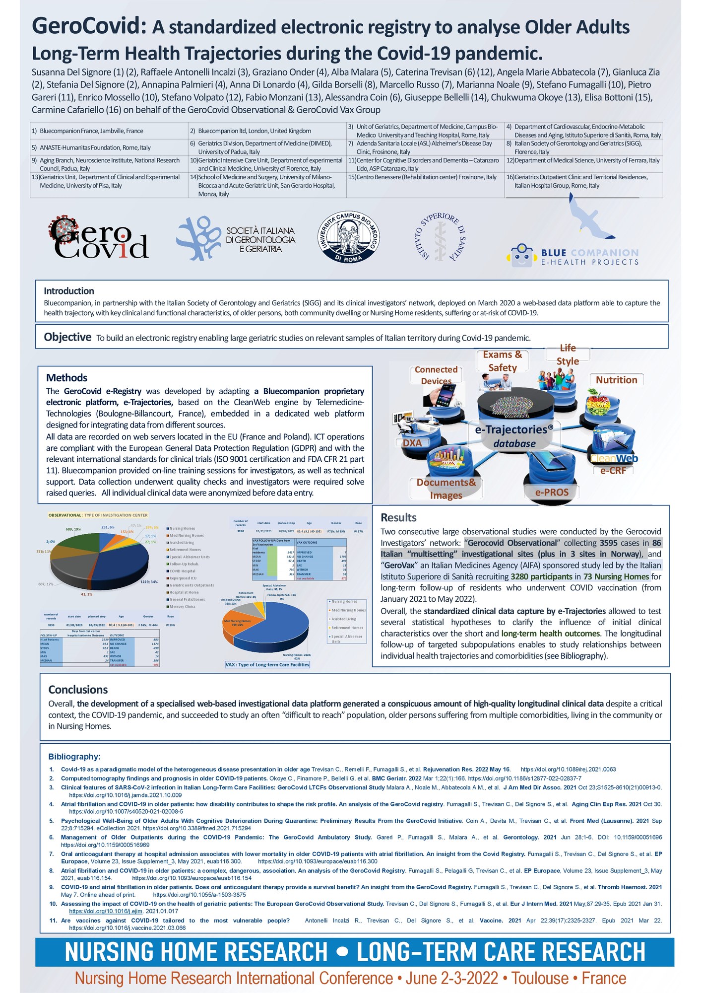 Nursing Home Research International Conference 2022 — Toulouse